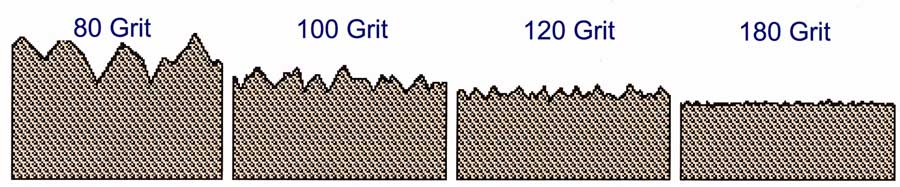 sandpaper grit chart australia